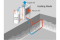 Cooling mode loop