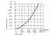 Pressure drop (primary circuit) for Vitodens 100-W, WB1B